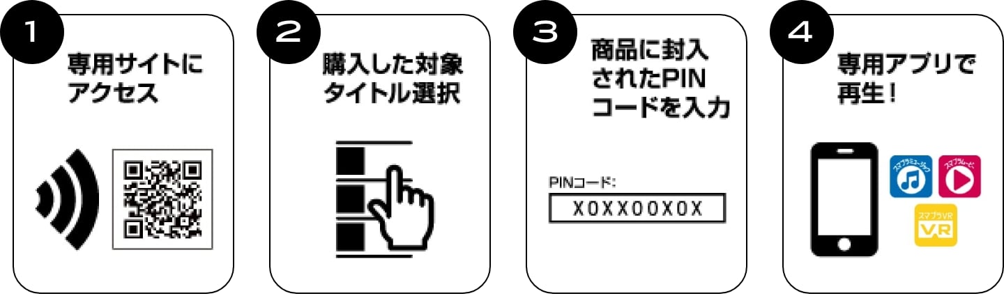 1. 専用サイトにアクセス、2. 購入した対象タイトル選択、3. 商品に封入されたPINコードを入力、4. 専用アプリで再生！