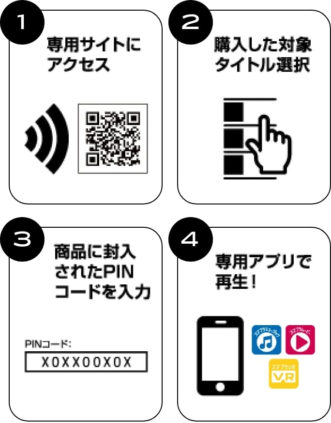 1. 専用サイトにアクセス、2. 購入した対象タイトル選択、3. 商品に封入されたPINコードを入力、4. 専用アプリで再生！